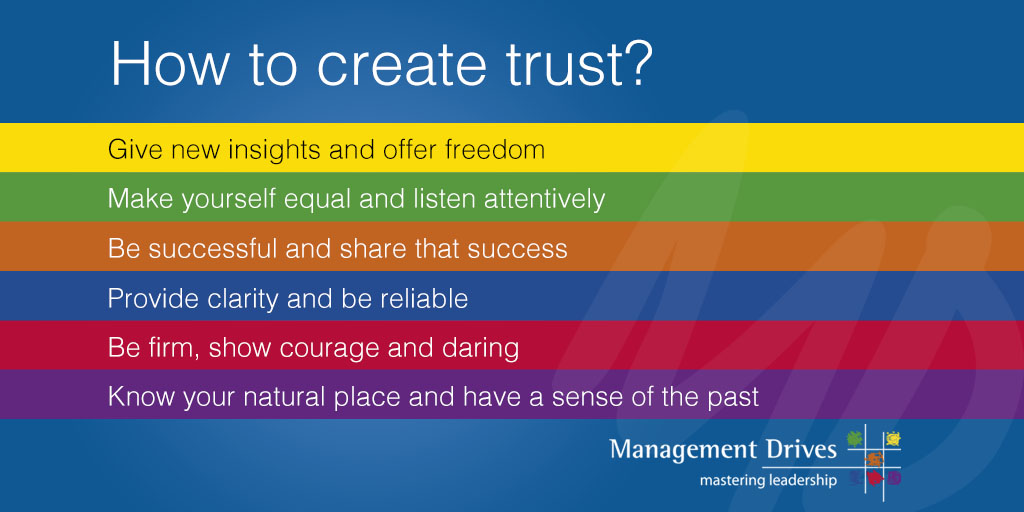 Create Trust