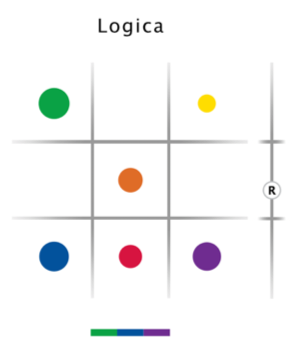 Logica
